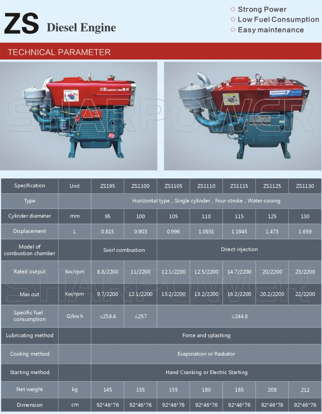 15 HP 16HP Zs1100 S1100 1100 Amec Type Small Horizontal Shaft Single Cylinder Diesel Engine for Water Pump